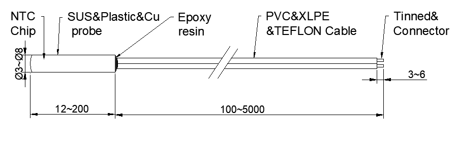 structure of cylindrical housing temperature sensor 02